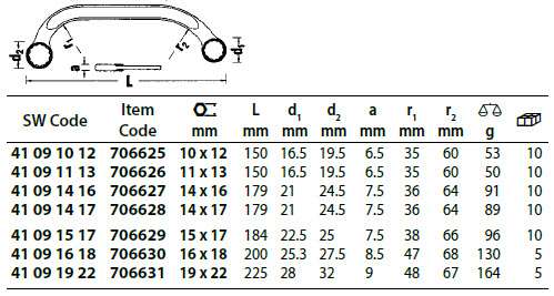 Stahlwille Starter / Half Moon Spanner Range Sizes